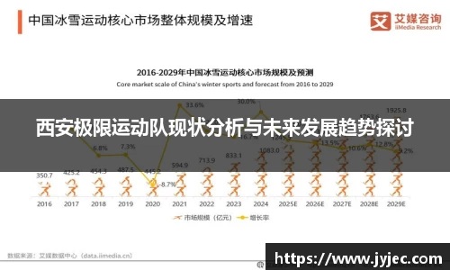西安极限运动队现状分析与未来发展趋势探讨